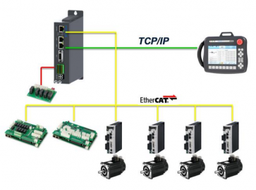 Schnelle Datenübertragung & 
Kommunikation
Leistungsstarke EtherCAT-Busverbindung 
ermöglichen eine reibungslose und intuitive 
Bedienung
