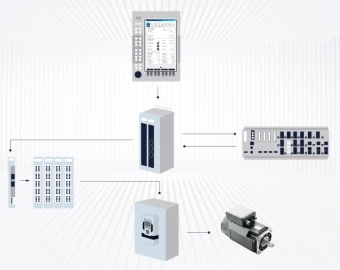 Neu gestalteter Steuerungsaufbau
Multi-CPU-Steuerung, die die Rechenleistung und die Integrationsfähigkeit des Systems erheblich steigert
Das neueste Kommunikationsprotokoll ermöglicht eine Verbesserung der Rechenleistung der Steuerung und der Stichprobenfrequenz (Werte) der Steuerung und bildet die Grundlage für ultrapräzises Spritzgießen.
Die neue Servo-Steuerkarte erhöht die Steuerungsgenauigkeit und bietet zahlreiche intelligente Funktionen.

