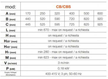 Förderbänder AL-CB/CBS-Dimensionen