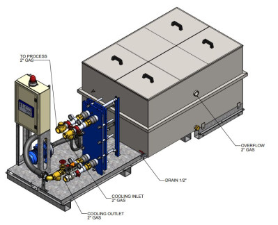 Extrusion Kit